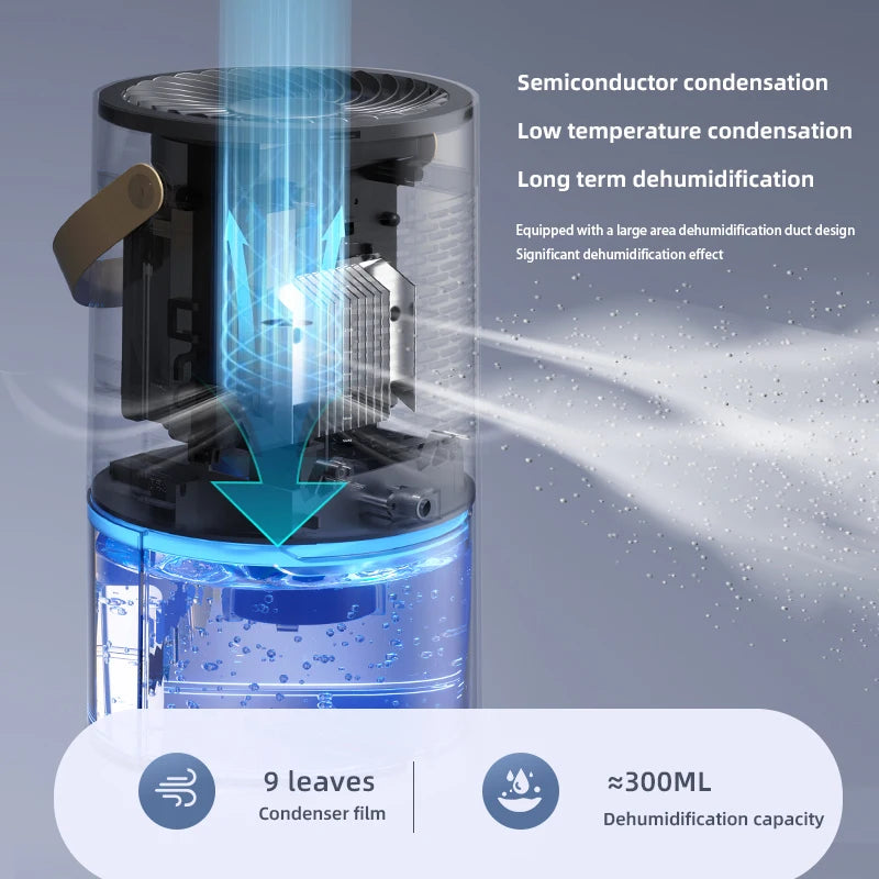 1000mlDehumidifier for Home Office Negative ions Eliminate Damp Mold and Moisture and Portable Energy Efficient Air Dehumidifier