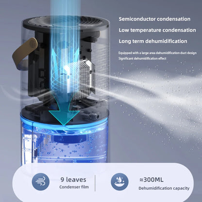 1000mlDehumidifier for Home Office Negative ions Eliminate Damp Mold and Moisture and Portable Energy Efficient Air Dehumidifier